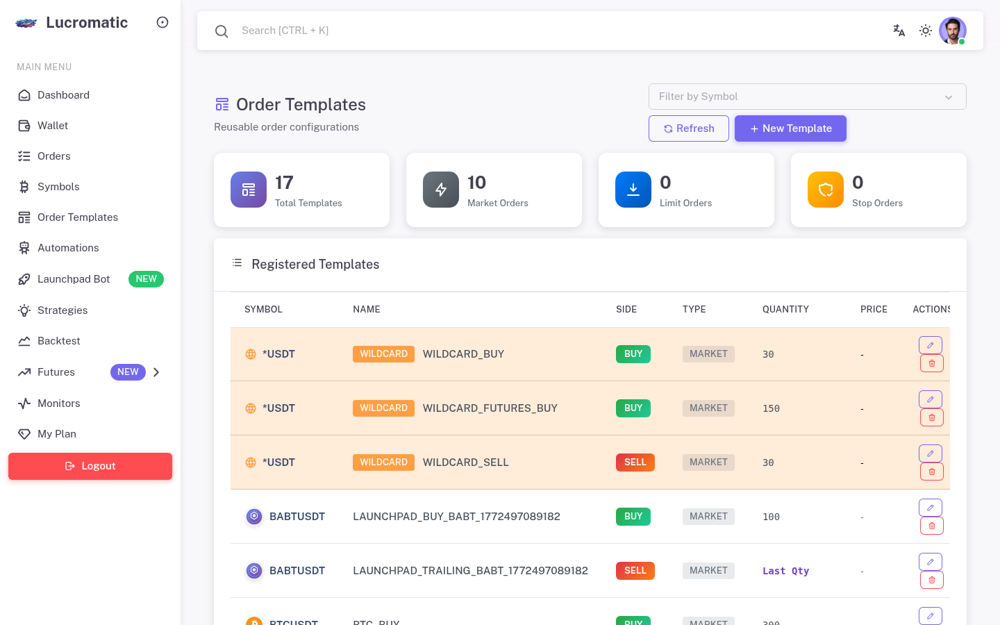 Reusable Order Templates for Lightning-Fast Execution