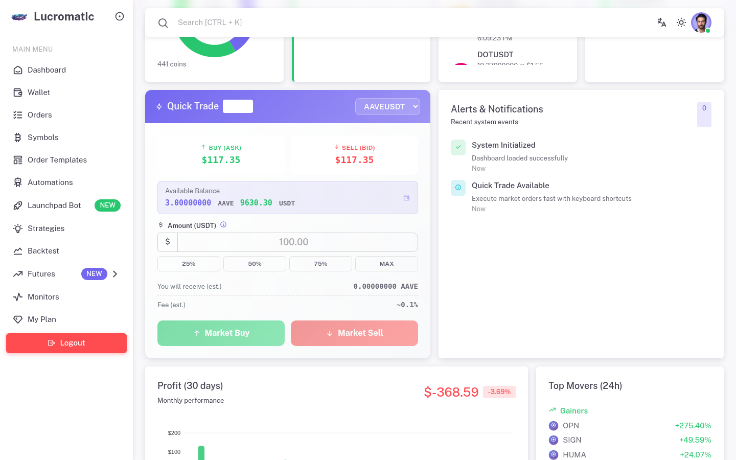 Know Exactly Where Your Profit Comes From